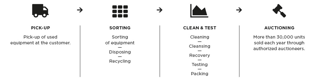 Electronics-Infographic-EN