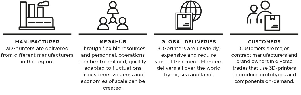 Infogr-3D-en-18