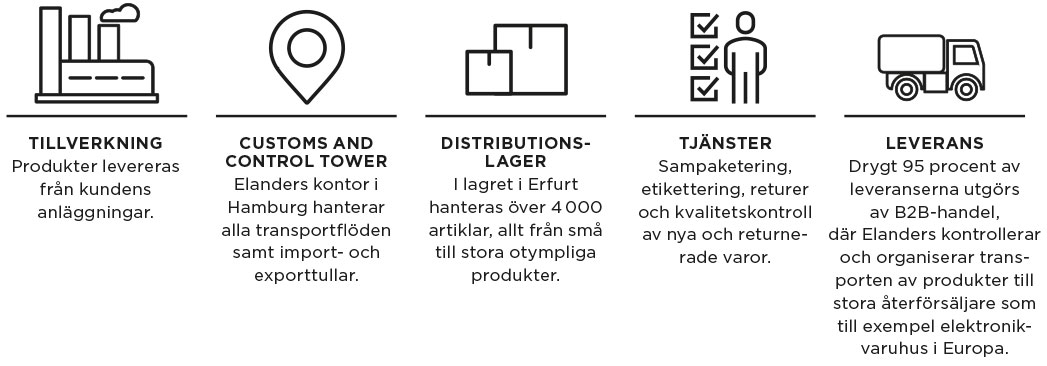 Infogr-ERF-se