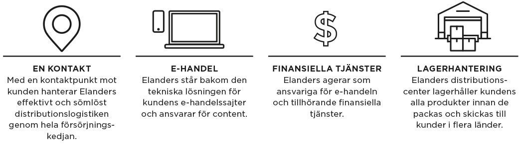 Infogr-Multikanal